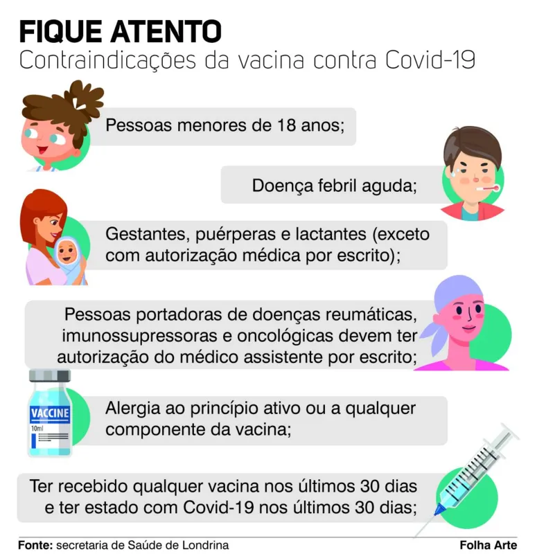 Imagem ilustrativa da imagem Confira os principais erros no cadastro para vacinação em Londrina