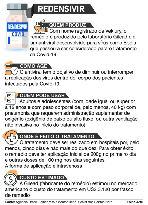 Imagem ilustrativa da imagem Custo e limitações podem dificultar novos tratamentos contra a Covid-19