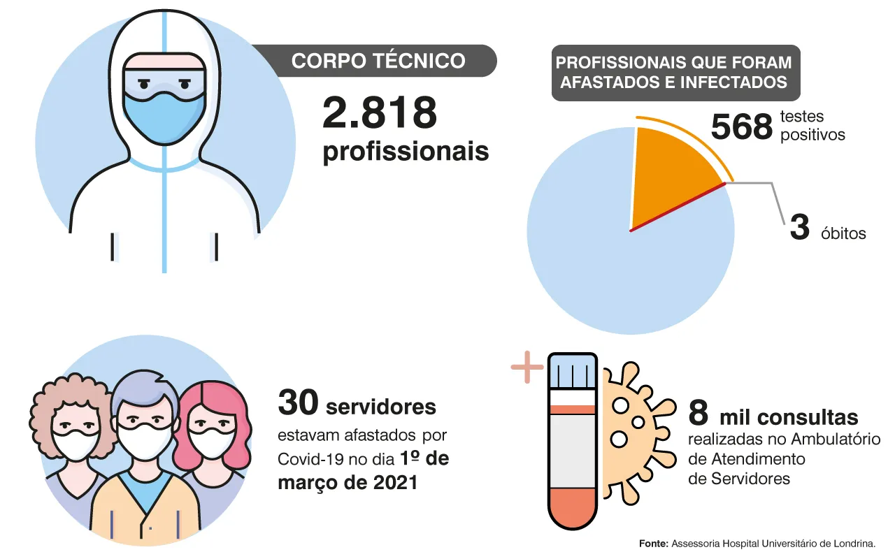 Imagem ilustrativa da imagem ESPECIAL TRANSMÍDIA| Um ano de pandemia em dados