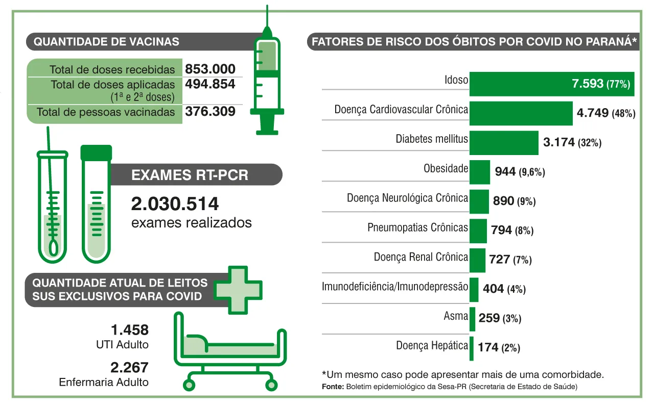 Imagem ilustrativa da imagem ESPECIAL TRANSMÍDIA| Um ano de pandemia em dados