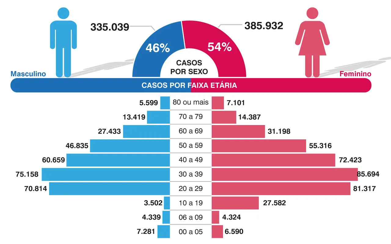 Imagem ilustrativa da imagem ESPECIAL TRANSMÍDIA| Um ano de pandemia em dados