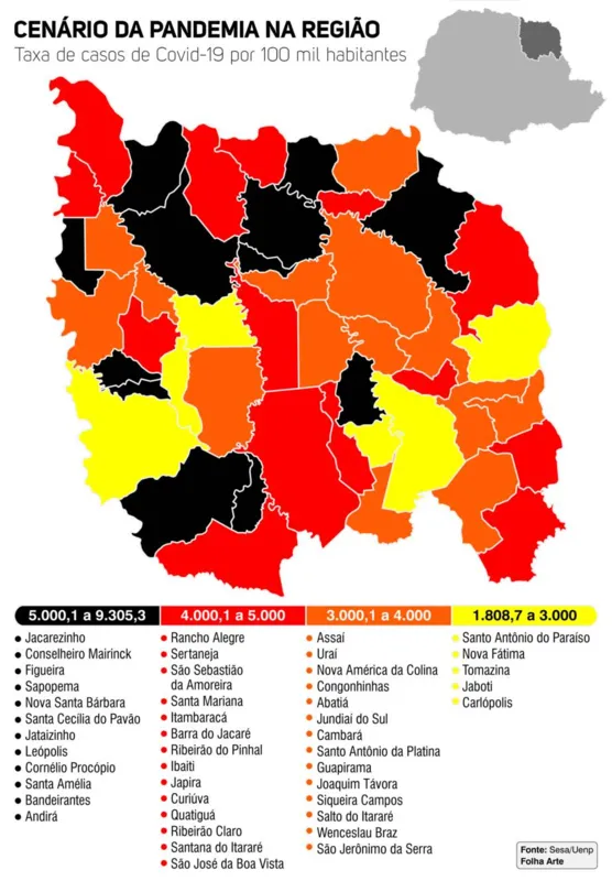 Imagem ilustrativa da imagem Explode número de casos de Covid-19 no Norte Pioneiro