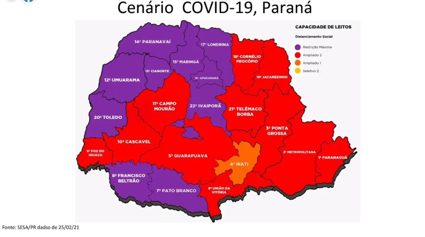 Necessidade de restrições apontadas pela Sesa por regionais