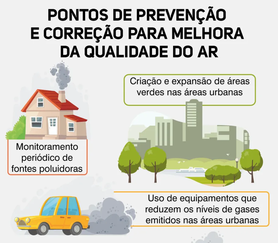 Imagem ilustrativa da imagem NOSSO AR| Protagonista de vários debates, o oxigênio que respiramos nunca esteve tanto em pauta como nos últimos meses