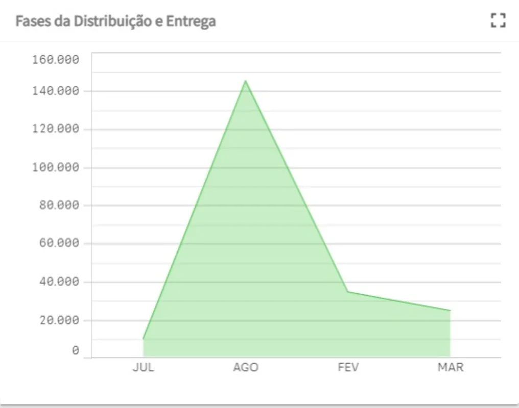 Imagem ilustrativa da imagem Paraná tem queda de 83% no envio de remédios para pacientes com Covid-19