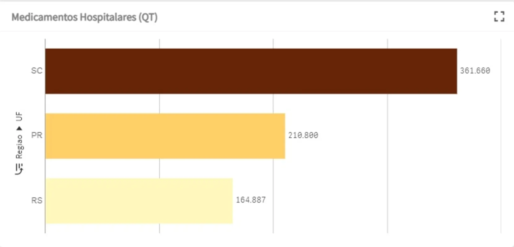 Imagem ilustrativa da imagem Paraná tem queda de 83% no envio de remédios para pacientes com Covid-19