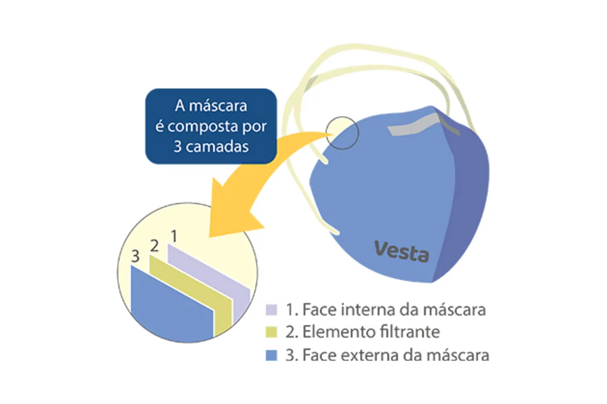 Projeto da Máscara Vesta que inativa coronavírus