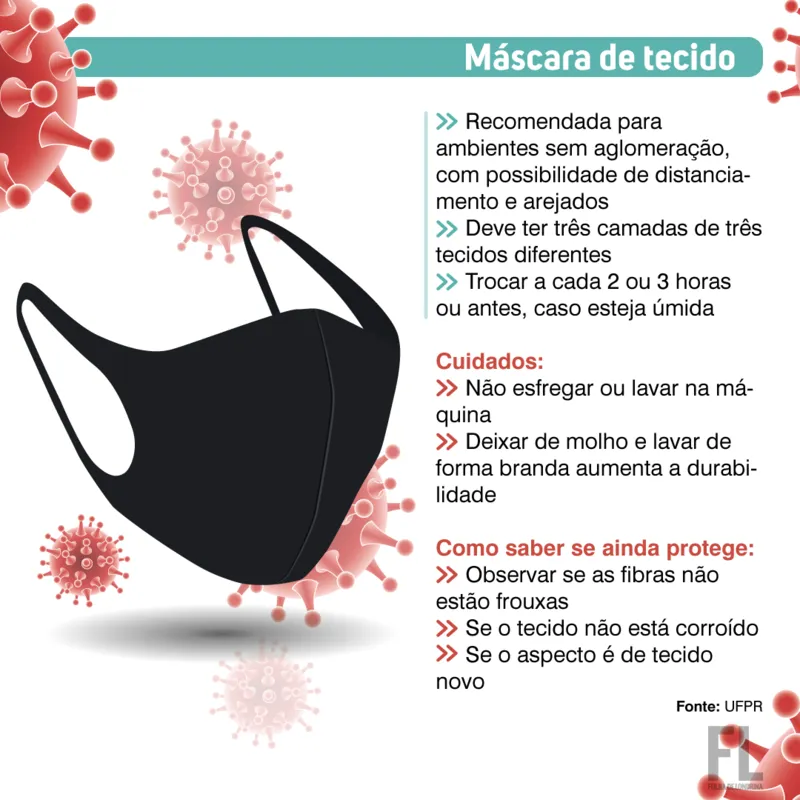 Imagem ilustrativa da imagem Qual máscara usar: de tecido, cirúrgica ou PFF2?