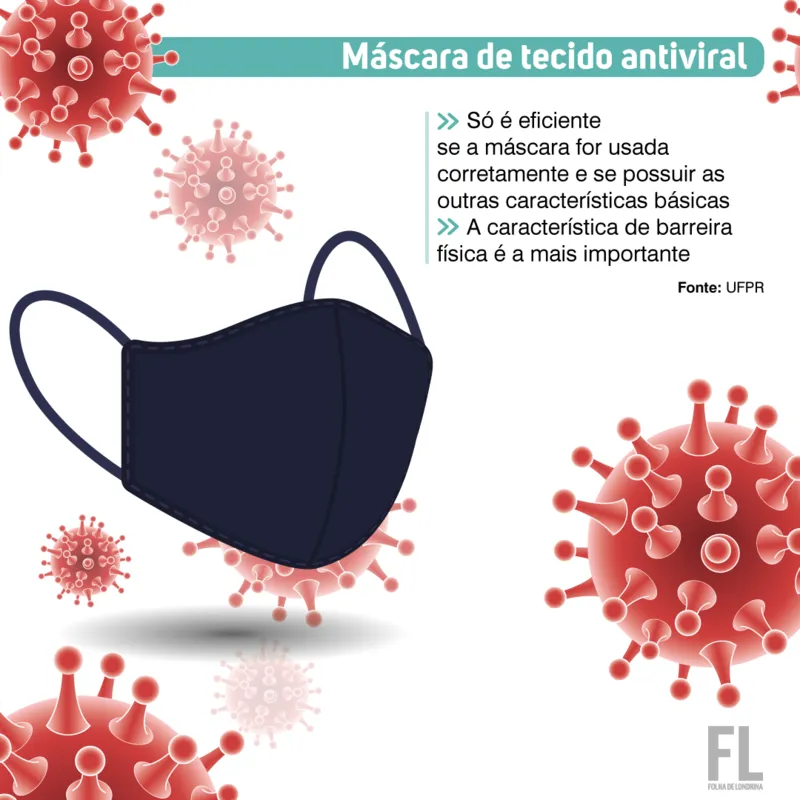 Imagem ilustrativa da imagem Qual máscara usar: de tecido, cirúrgica ou PFF2?
