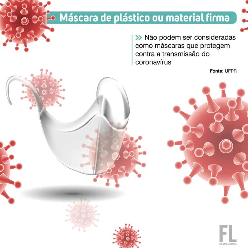 Imagem ilustrativa da imagem Qual máscara usar: de tecido, cirúrgica ou PFF2?