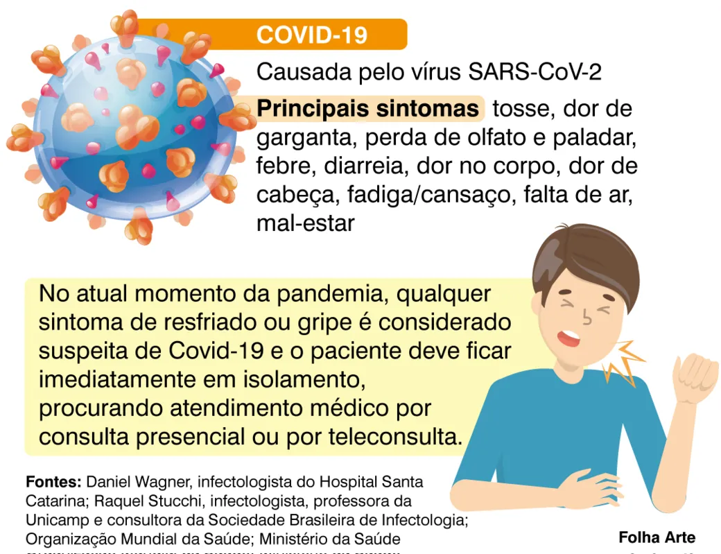Imagem ilustrativa da imagem Saiba diferenciar os sintomas de gripe e resfriado com os da Covid