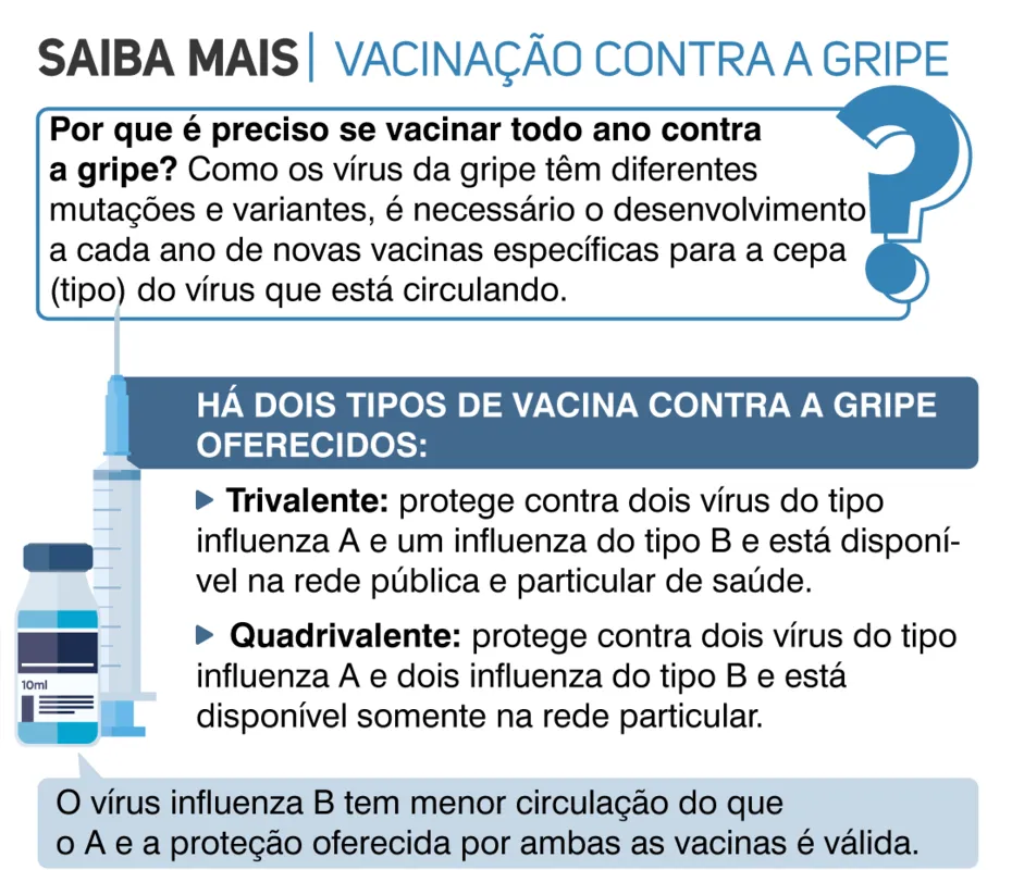 Imagem ilustrativa da imagem Saiba diferenciar os sintomas de gripe e resfriado com os da Covid
