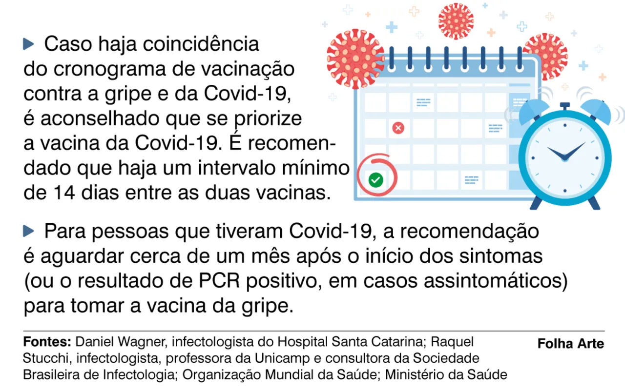 Imagem ilustrativa da imagem Saiba diferenciar os sintomas de gripe e resfriado com os da Covid