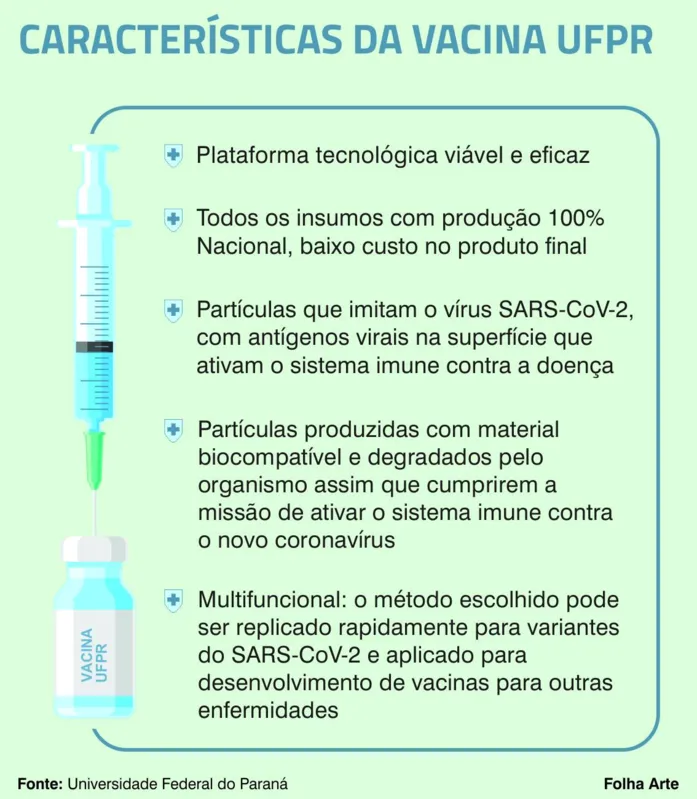 Imagem ilustrativa da imagem Vacina para Covid-19 desenvolvida na UFPR pode chegar em 2022