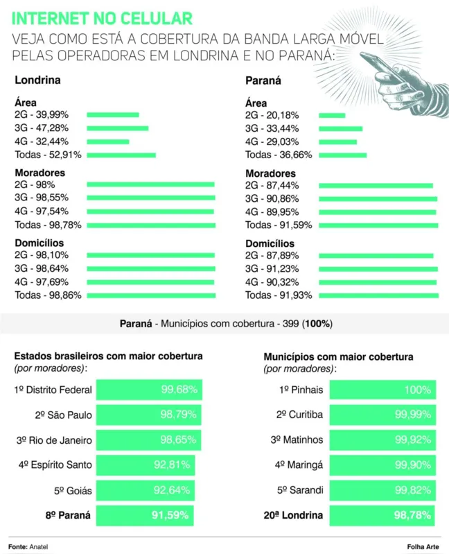 Imagem ilustrativa da imagem À espera do 5G, expansão de internet móvel ainda é desafio