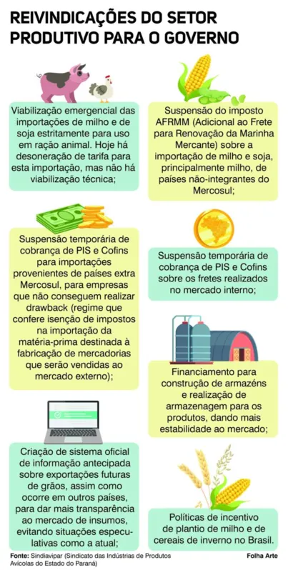 Imagem ilustrativa da imagem Avicultura e suinocultura pedem socorro e já projetam desabastecimento e desemprego