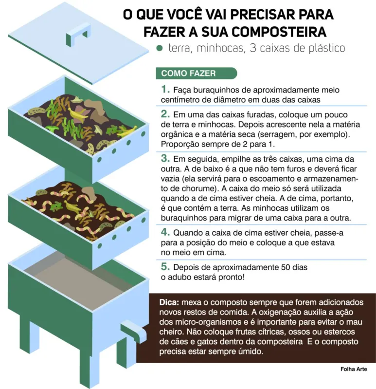 Imagem ilustrativa da imagem Compostagem pode ser alternativa econômica e eficiente de fertilização da terra