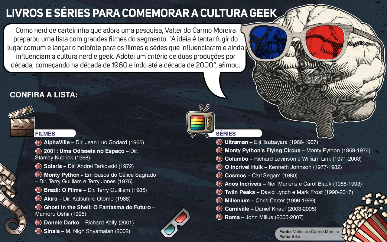 Imagem ilustrativa da imagem Dia do Orgulho Nerd celebra a cultura geek