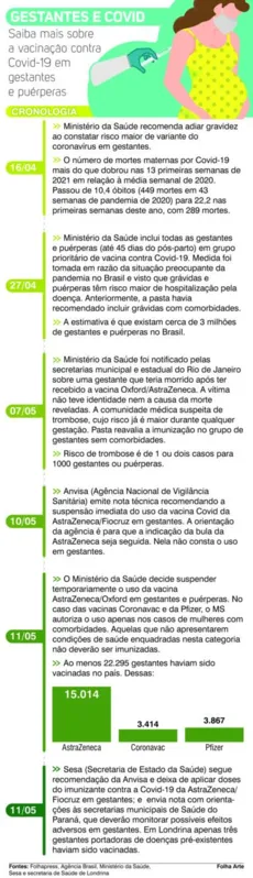Imagem ilustrativa da imagem Dupla insegurança para gestantes: risco da Covid e o medo da vacina