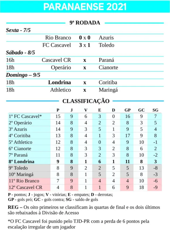 Imagem ilustrativa da imagem LEC testa recuperação diante do Coritiba no Café