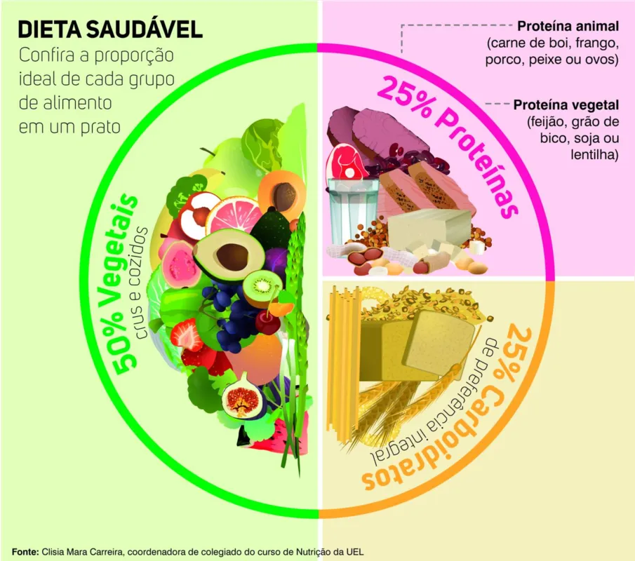 Imagem ilustrativa da imagem Professora da UEL defende 'comida de verdade' para melhorar a imunidade