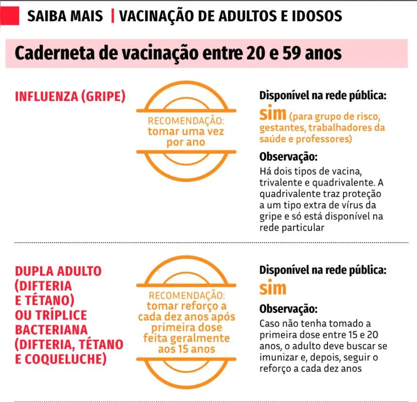 Imagem ilustrativa da imagem Além da gripe e da Covid-19, outras doenças são evitadas com o calendário de imunização