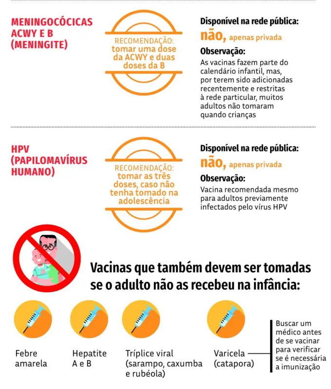 Imagem ilustrativa da imagem Além da gripe e da Covid-19, outras doenças são evitadas com o calendário de imunização