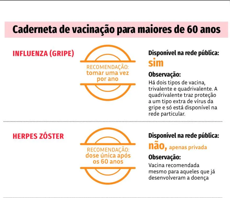 Imagem ilustrativa da imagem Além da gripe e da Covid-19, outras doenças são evitadas com o calendário de imunização