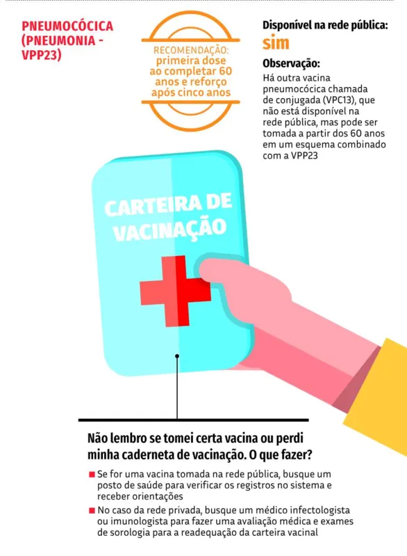 Imagem ilustrativa da imagem Além da gripe e da Covid-19, outras doenças são evitadas com o calendário de imunização