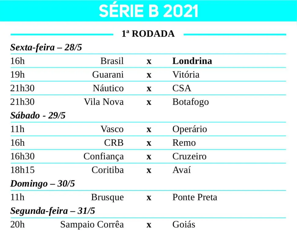 Imagem ilustrativa da imagem Com cinco campeões brasileiros, Série B promete ser a mais acirrada dos últimos anos