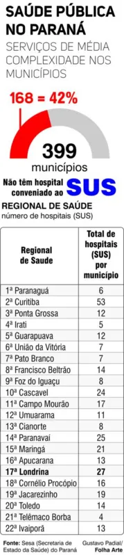 Imagem ilustrativa da imagem Impasse em Jataizinho levanta discussão sobre hospitais secundários