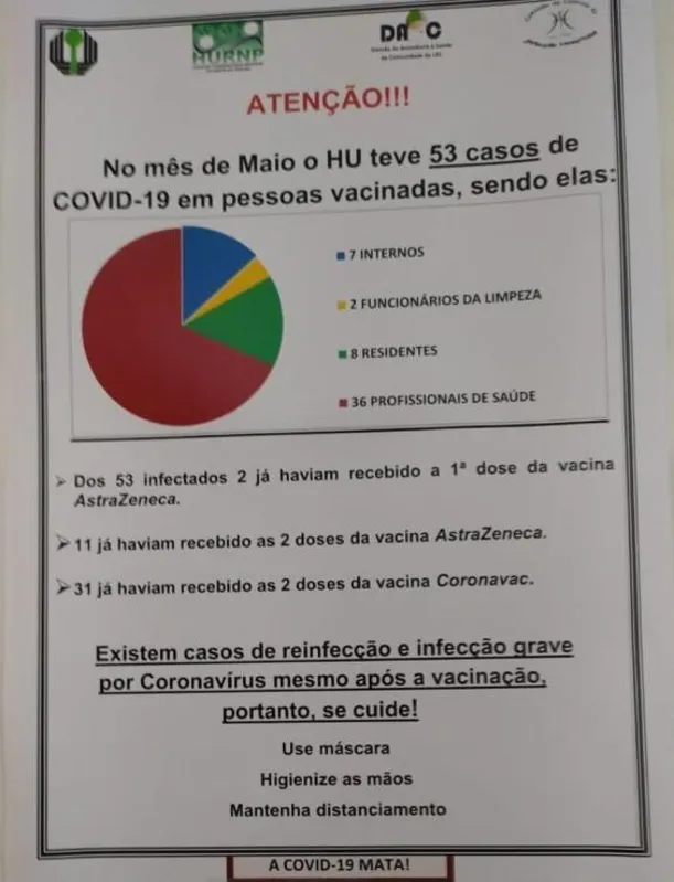  O alerta diz: “Existem casos de reinfecção e infecção grave por coronavírus, mesmo após a vacinação, portanto, se cuide!”