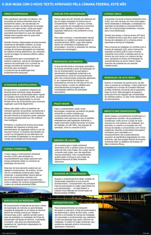 Imagem ilustrativa da imagem Licenciamento ambiental: audiências devem aquecer debate sobre nova lei
