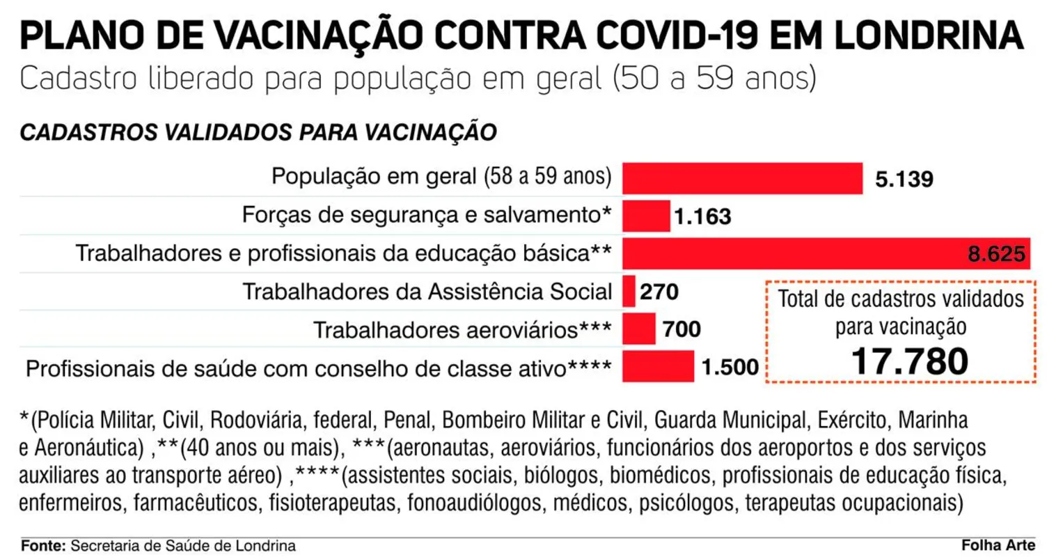 Imagem ilustrativa da imagem Londrina libera cadastro de vacina contra o coronavírus para pessoas com mais de 50 anos