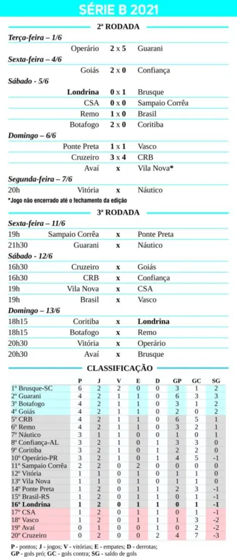 Imagem ilustrativa da imagem Londrina muda a chave e foca na semifinal do Paranaense