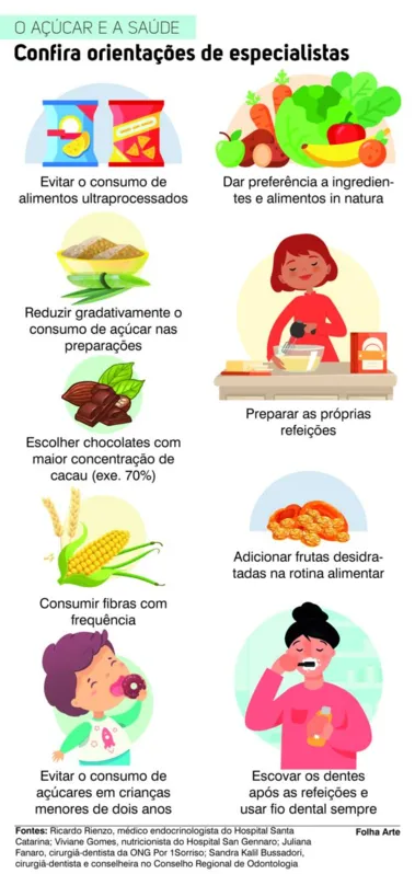 Imagem ilustrativa da imagem Pesquisa aponta aumento de consumo de açúcar durante a pandemia