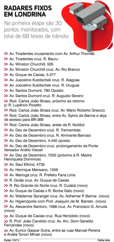 Imagem ilustrativa da imagem Radares e câmeras de monitoramento entram em funcionamento nesta terça
