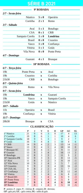 Imagem ilustrativa da imagem Rivais sob pressão
