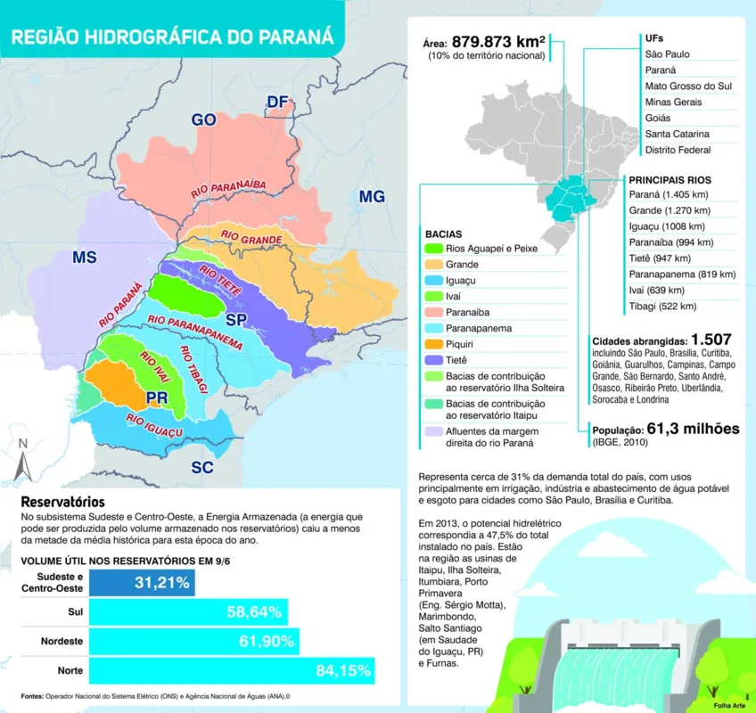 Imagem ilustrativa da imagem Seca do século coloca bacia do rio Paraná em alerta