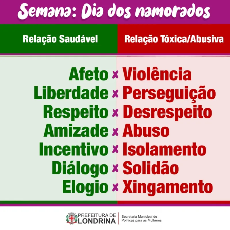 Imagem ilustrativa da imagem Seu relacionamento é saudável ou tóxico?