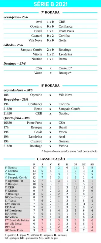 Imagem ilustrativa da imagem Tabela Serie B