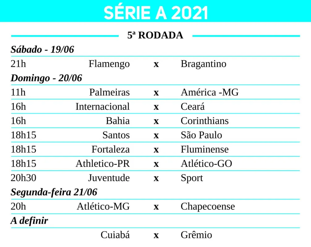 Imagem ilustrativa da imagem Tabelas Serie A e Serie B