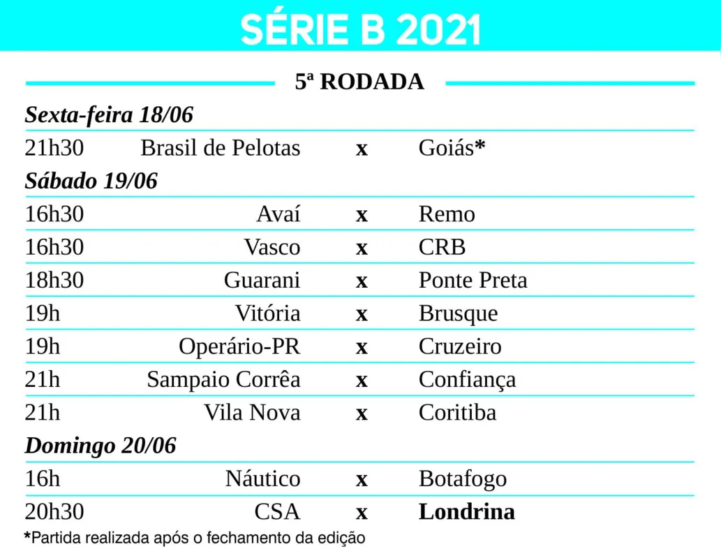 Imagem ilustrativa da imagem Tabelas Serie A e Serie B