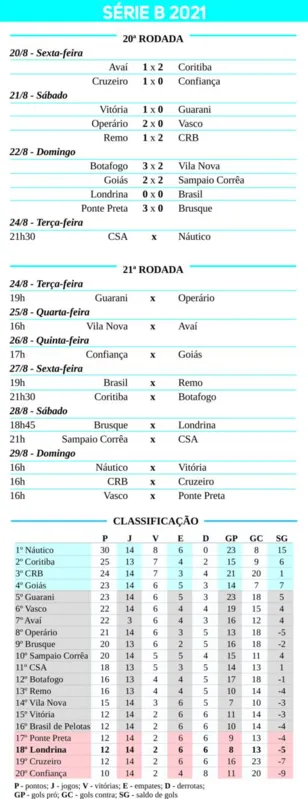 Imagem ilustrativa da imagem “A gente tem que somar pontos em todos os jogos”