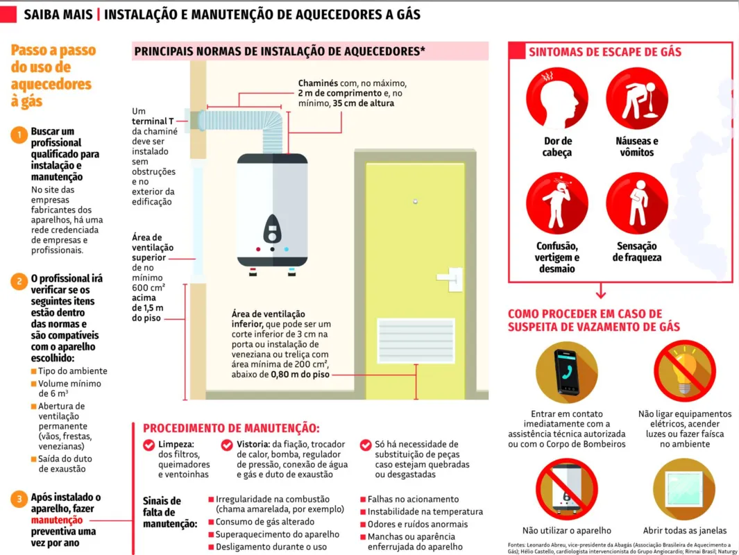 Imagem ilustrativa da imagem Ambiente com aquecedor a gás deve ter ventilação adequada