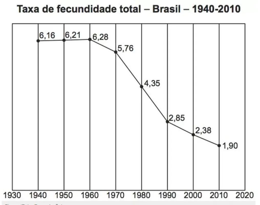 Imagem ilustrativa da imagem Caderno 4 - Ciências Humanas| Confira e faça o simulado com as questões preparadas para o Enem