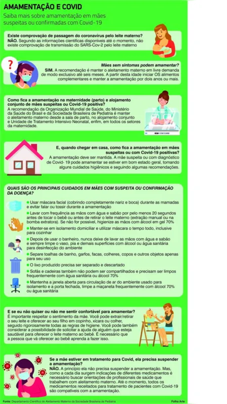 Imagem ilustrativa da imagem Covid-19 e vacinação não são impeditivos para amamentação