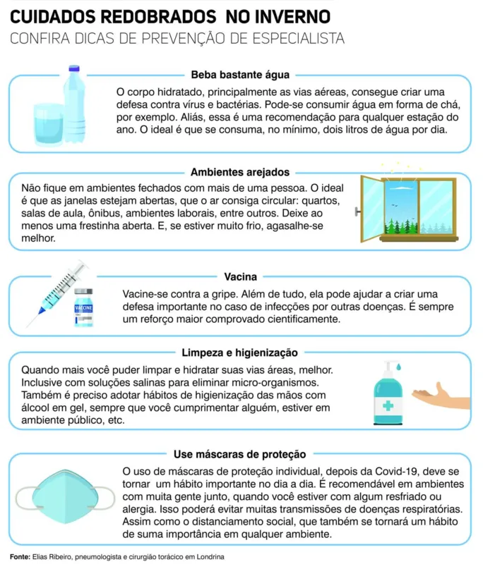 Imagem ilustrativa da imagem Inverno exige cuidados redobrados com a Covid e outras doenças
