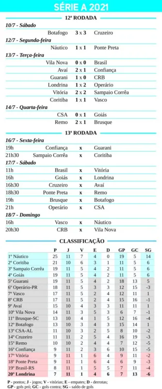 Imagem ilustrativa da imagem Márcio Fernandes promete um time ofensivo na sua chegada ao LEC