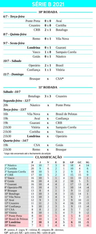 Imagem ilustrativa da imagem Procura-se um técnico